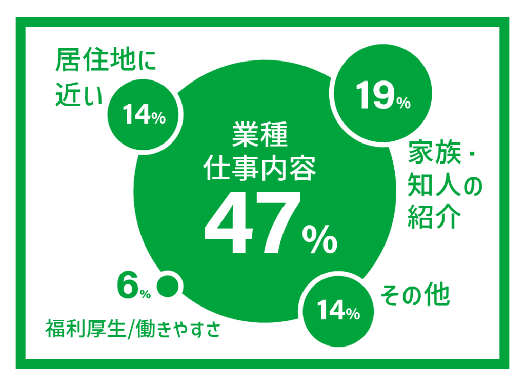 入社を決めたポイントはなんですか？
