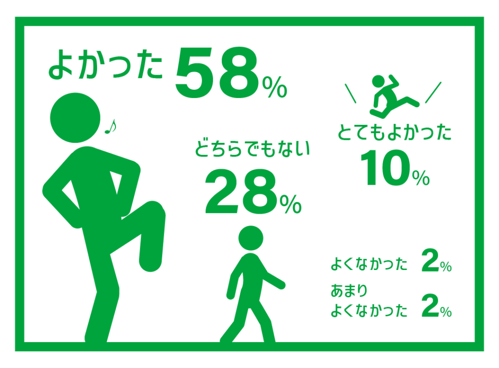 ナショナルメンテナナンスで
仕事をすることを選んでよかった？